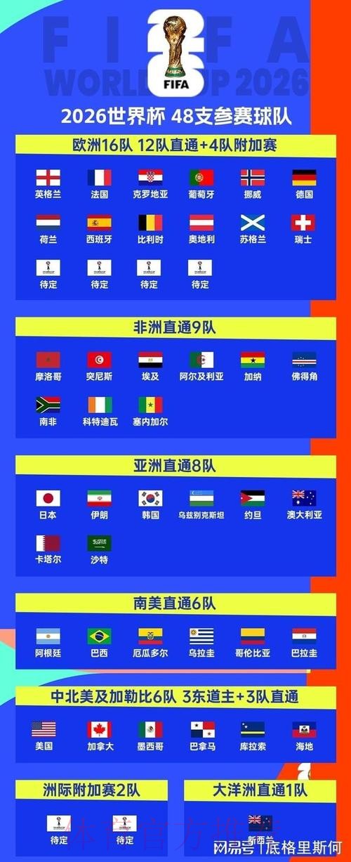 2026美加墨世界杯排名地址