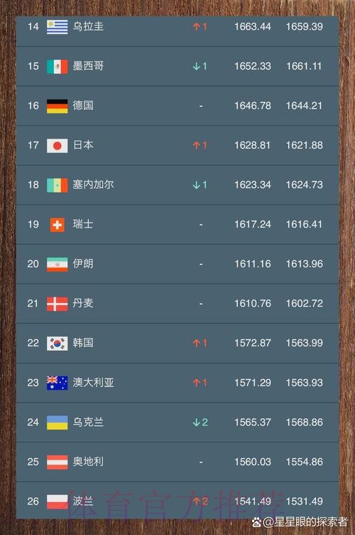 世界杯滚球排行全站分析推荐