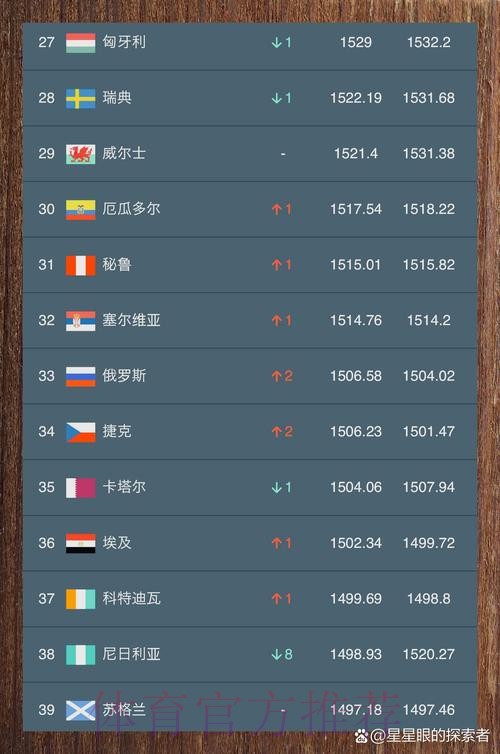 世界杯滚球排行全站分析推荐