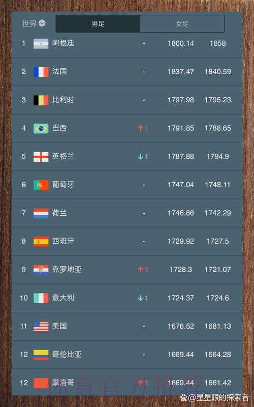 世界杯滚球排行全站分析推荐